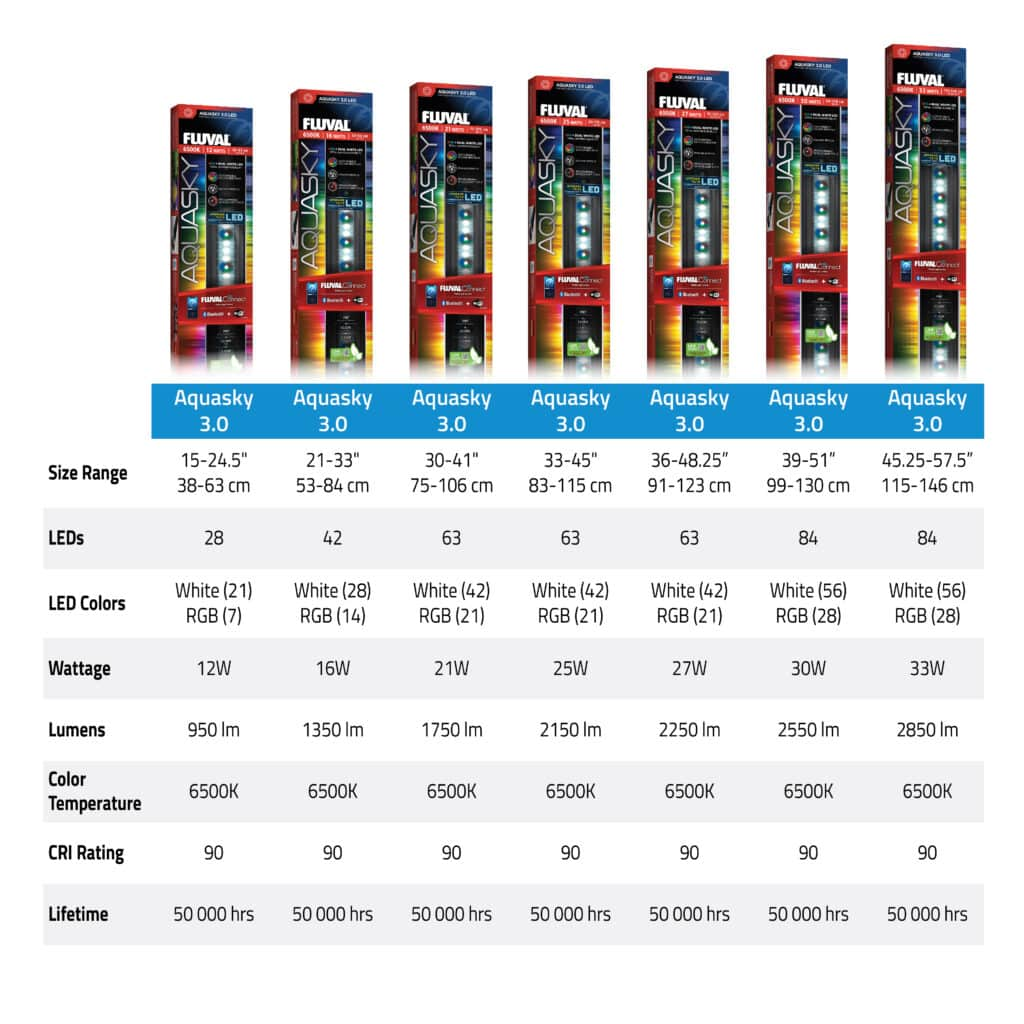 Fluval Aquasky 3.0 LED w/Wifi & Bluetooth 27W