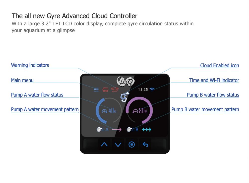 Maxspect Gyre XF350CE Double Package
