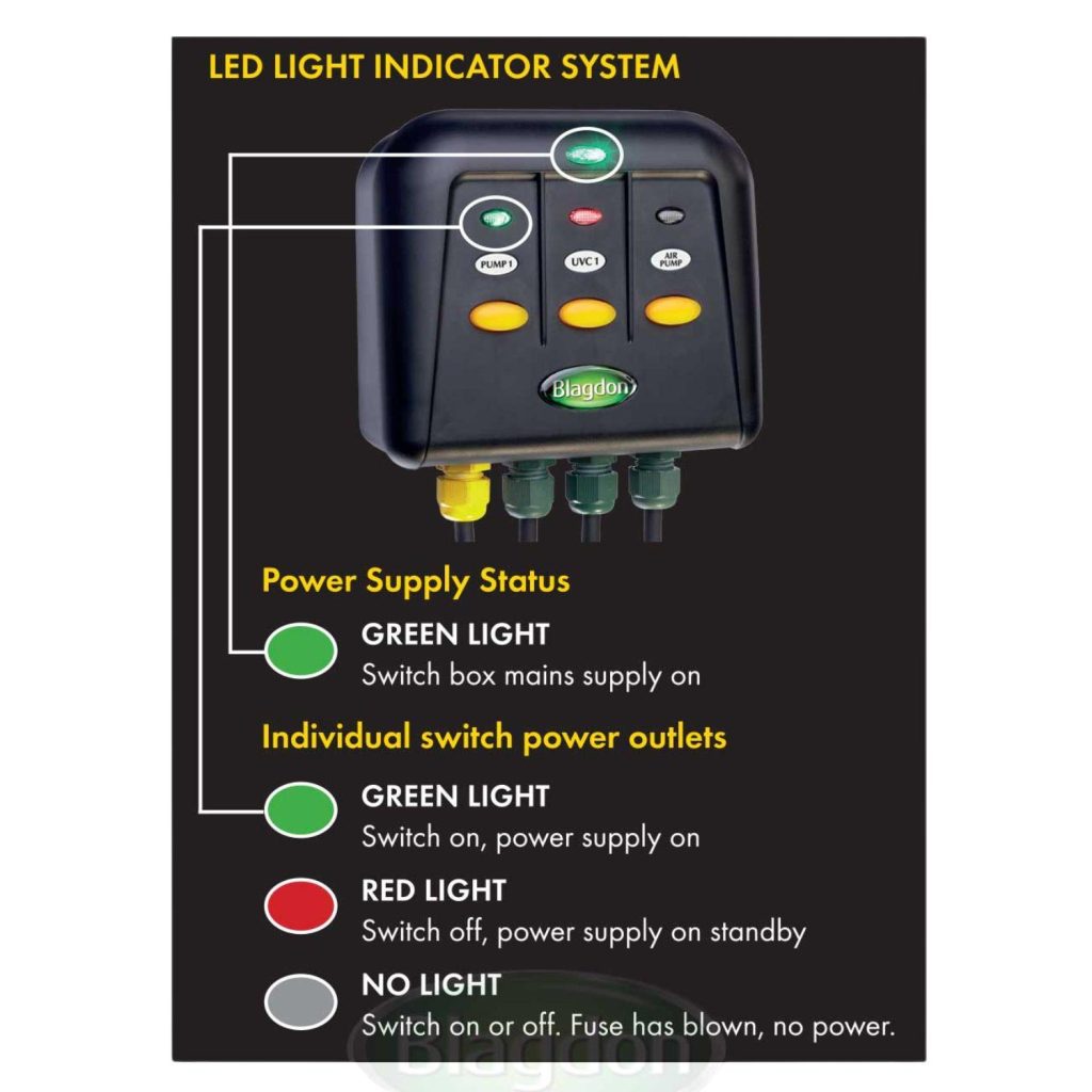 Blagdon Powersafe Switchbox – Four way Outlet ALF Ltd