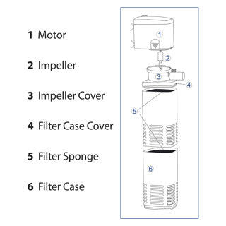 Betta 800 Internal Filter