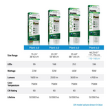 Fluval LED Plant 4.0 59W Bluetooth Mesh 110cm