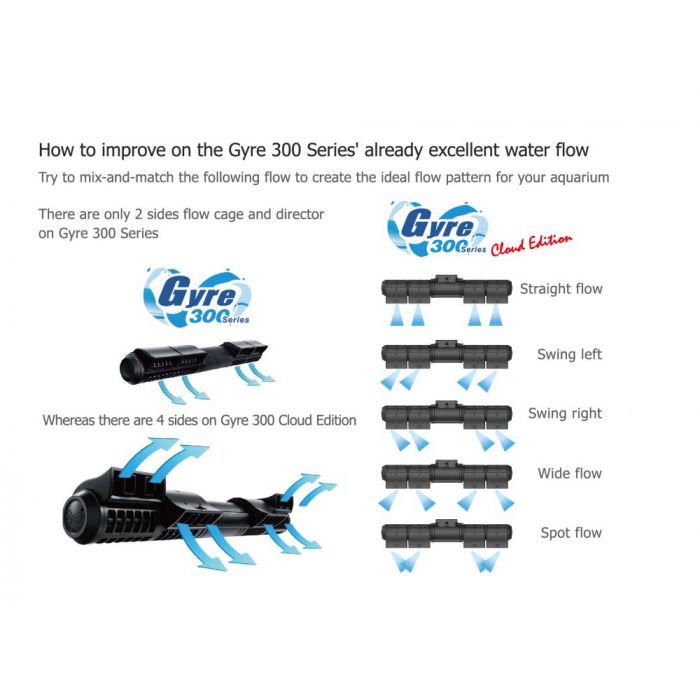 Maxspect Gyre Cloud XF350CE Standard Package